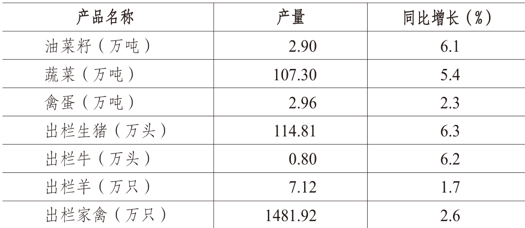 table