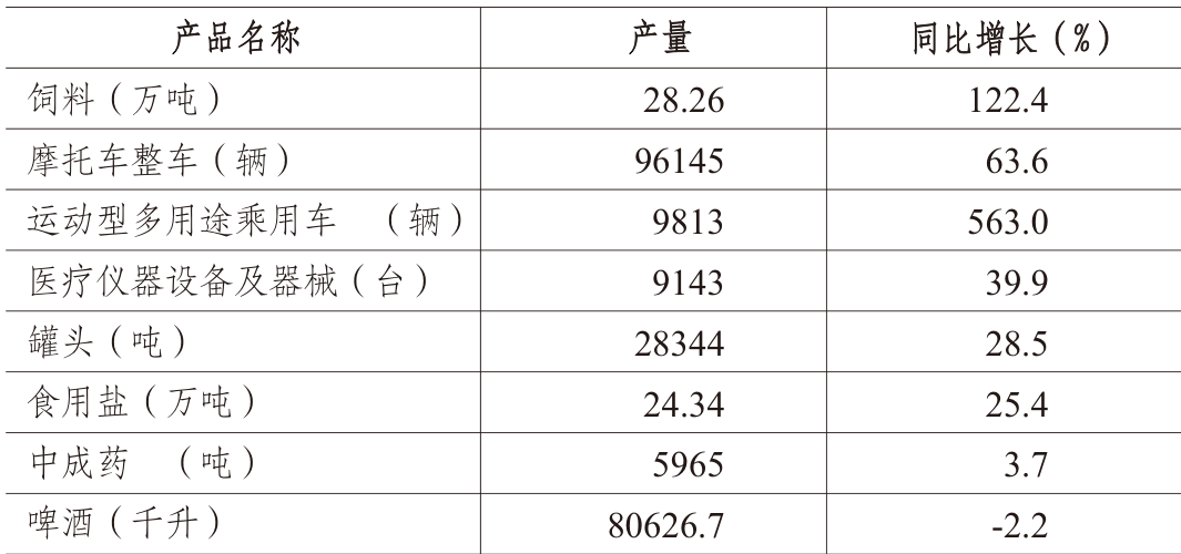 table