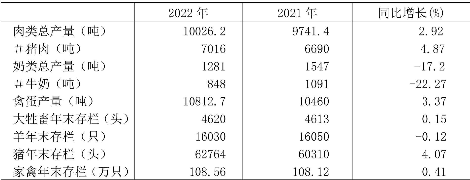 table