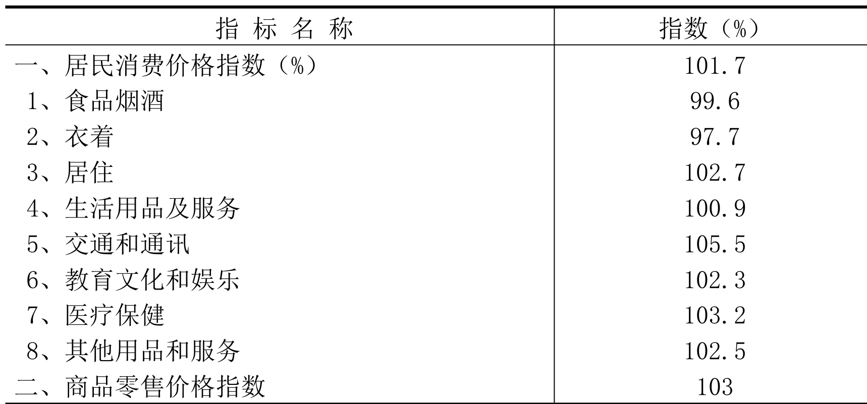 table