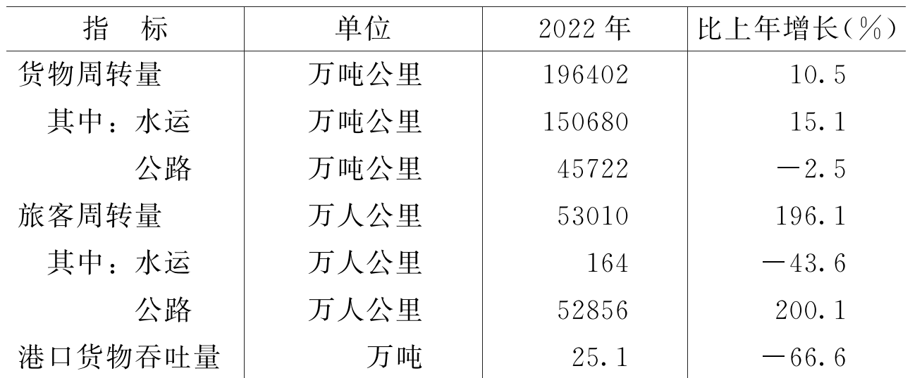 table