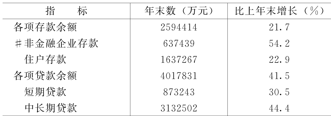 table