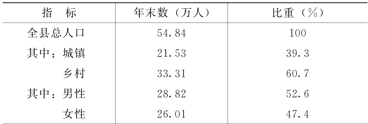 table