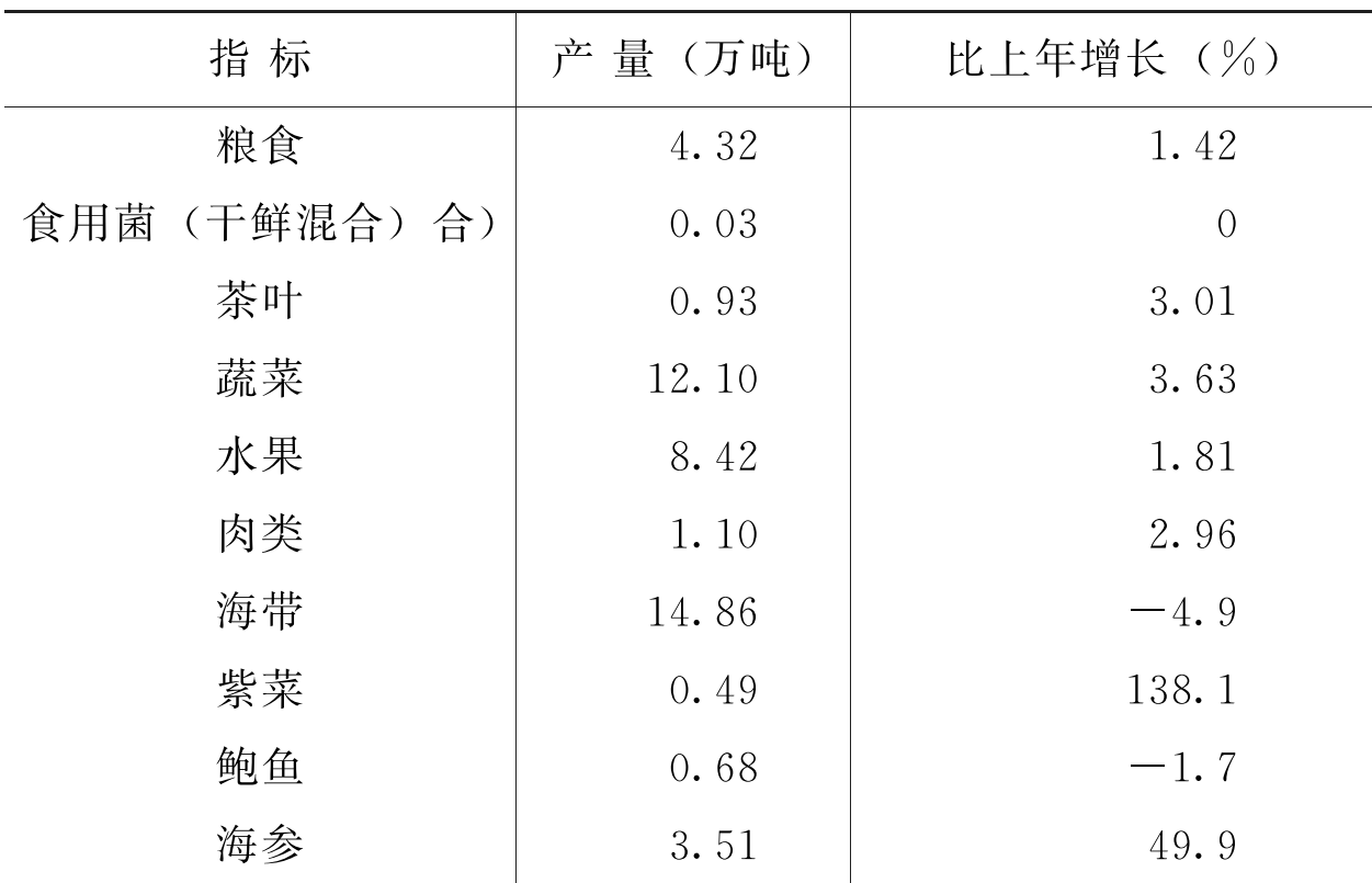 table