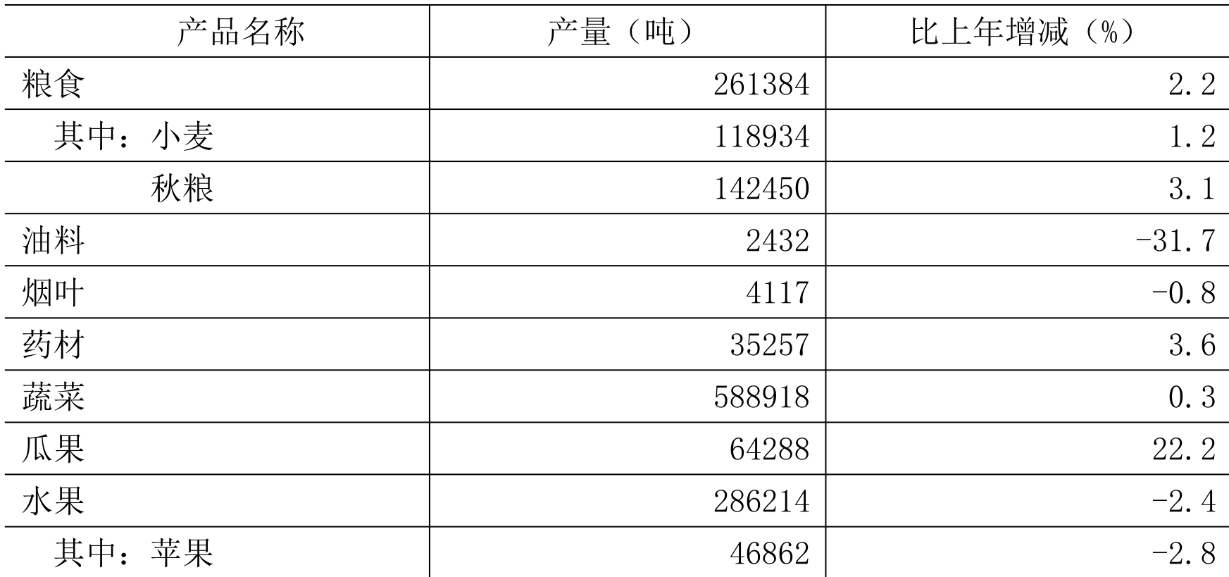 table
