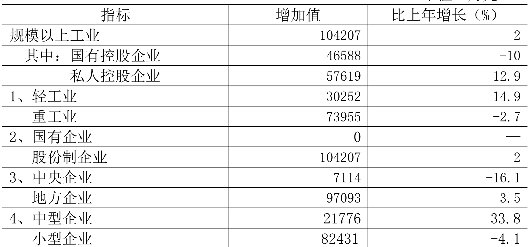 table