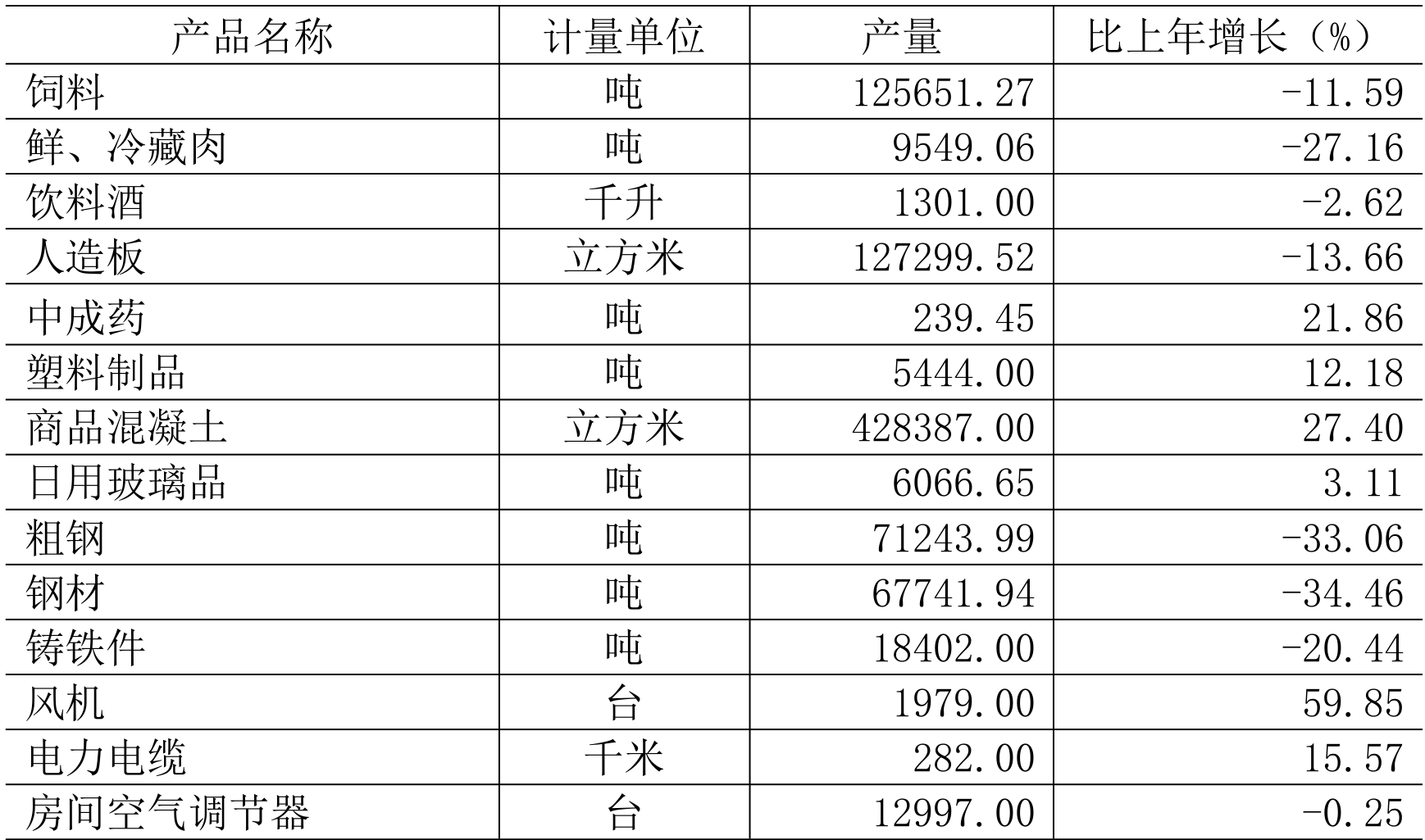 table