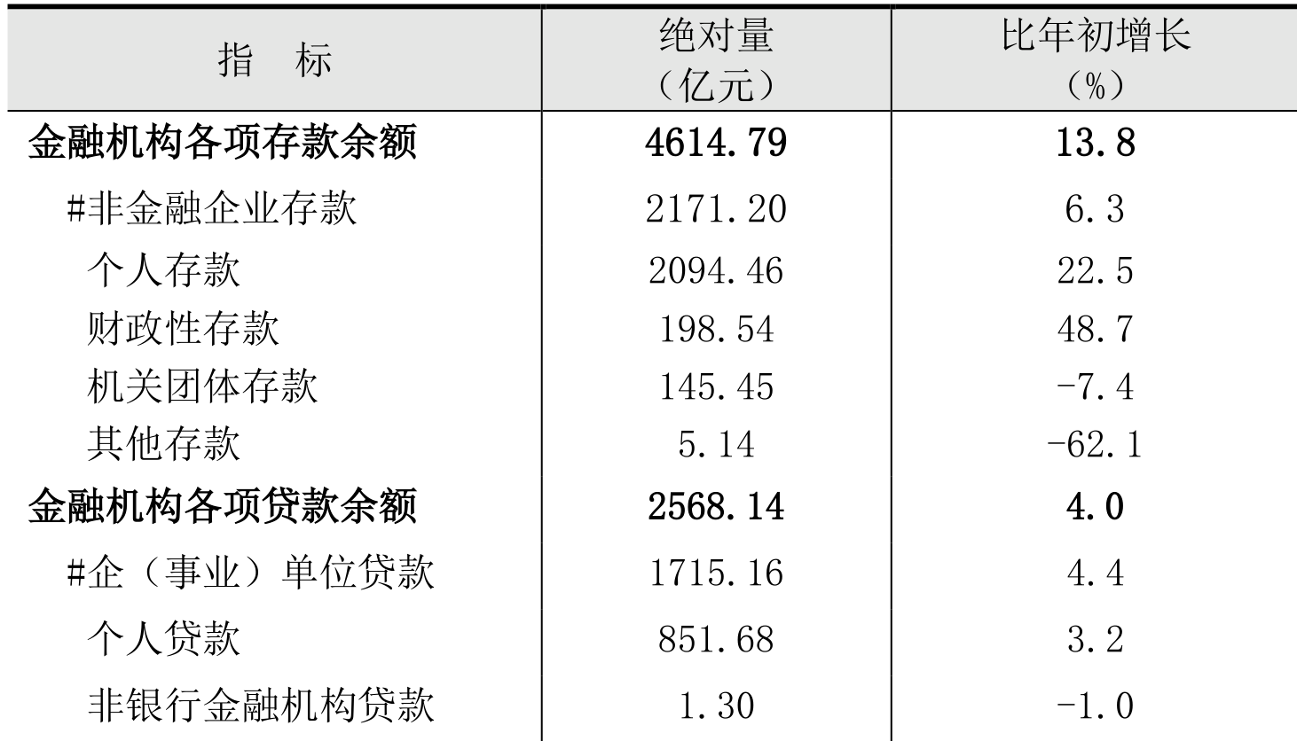 table