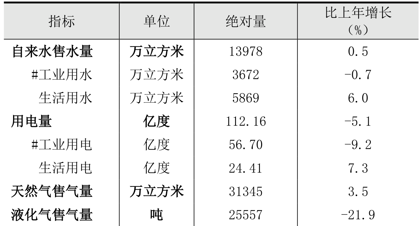 table
