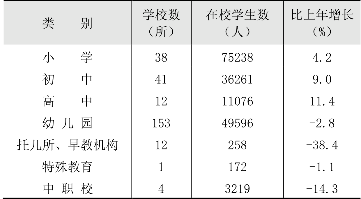 table