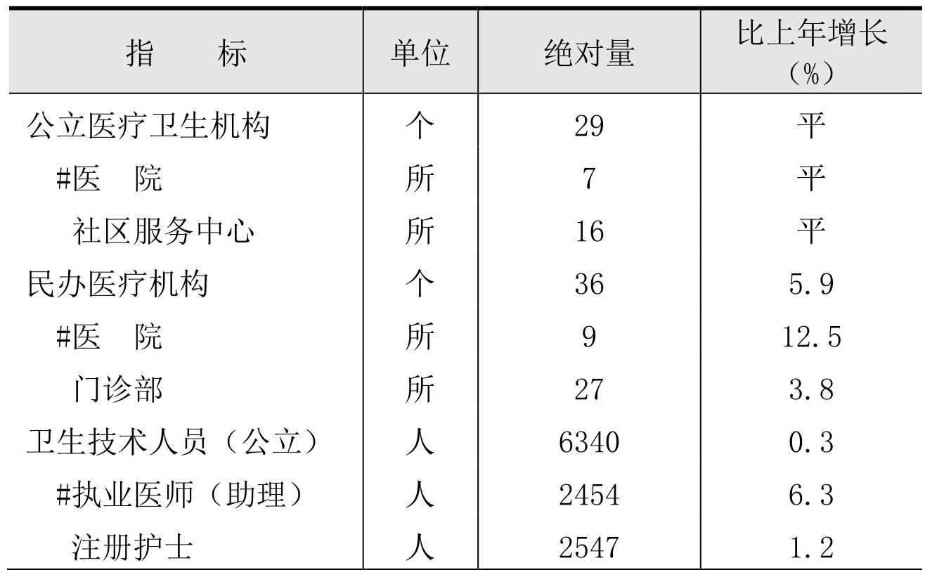 table
