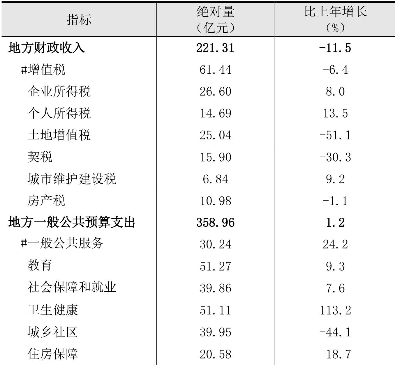table
