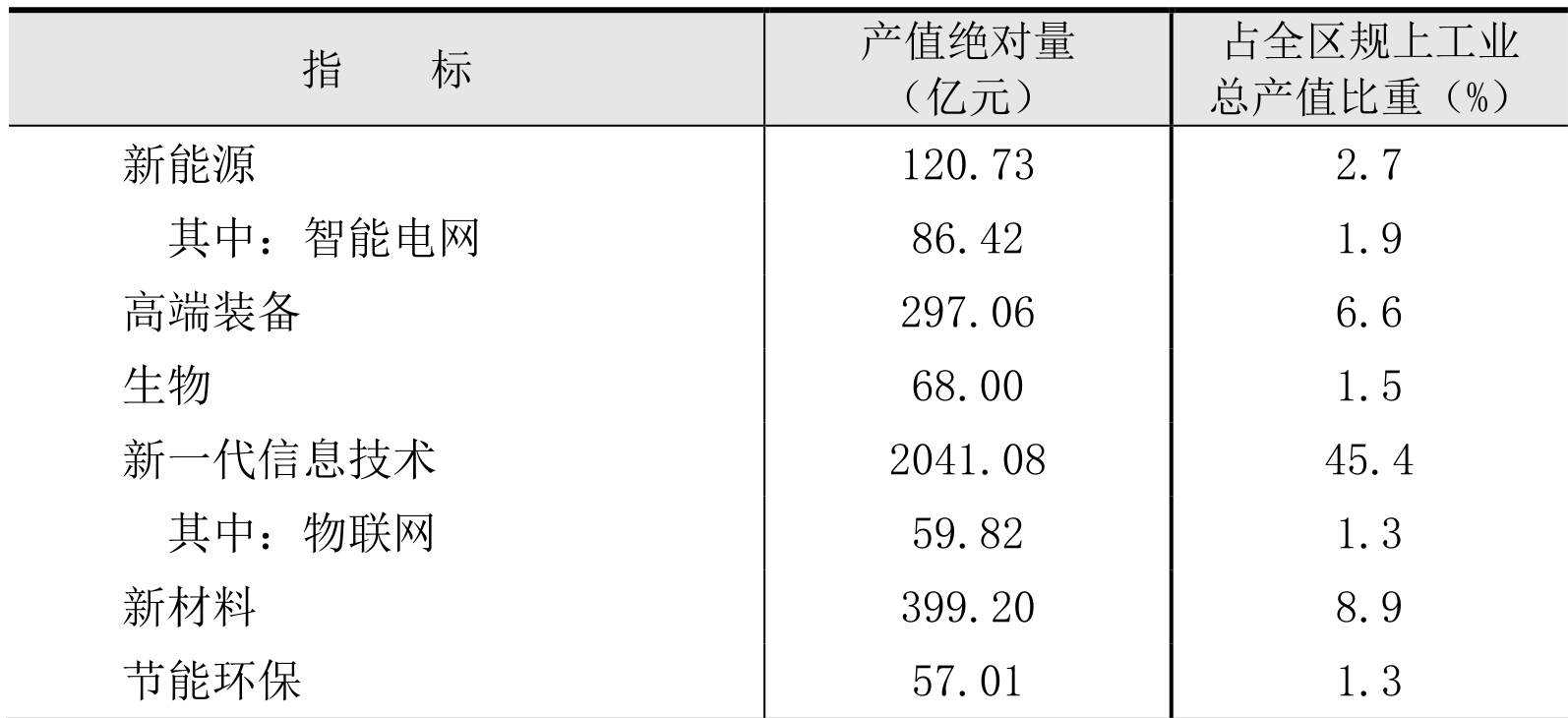 table