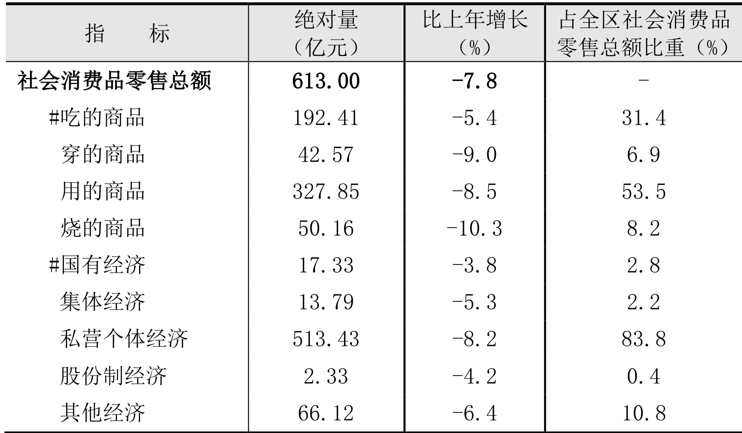 table