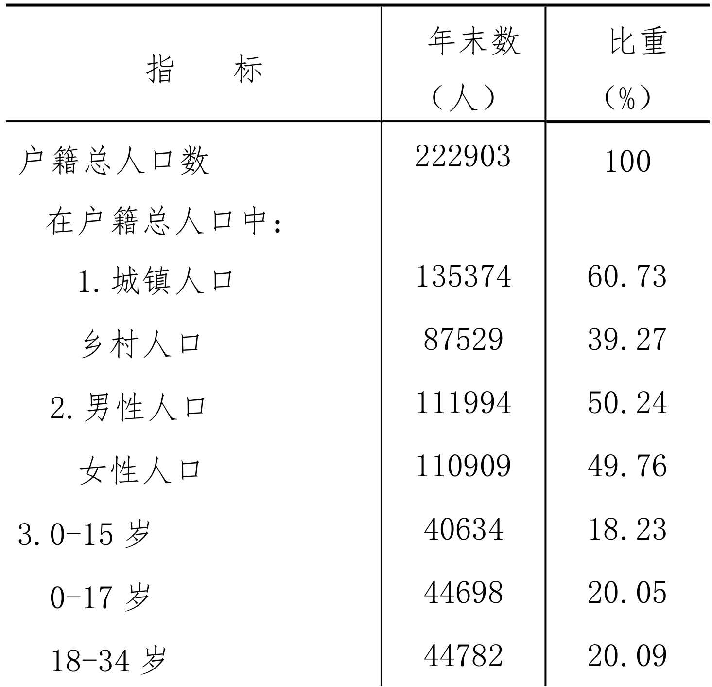 table