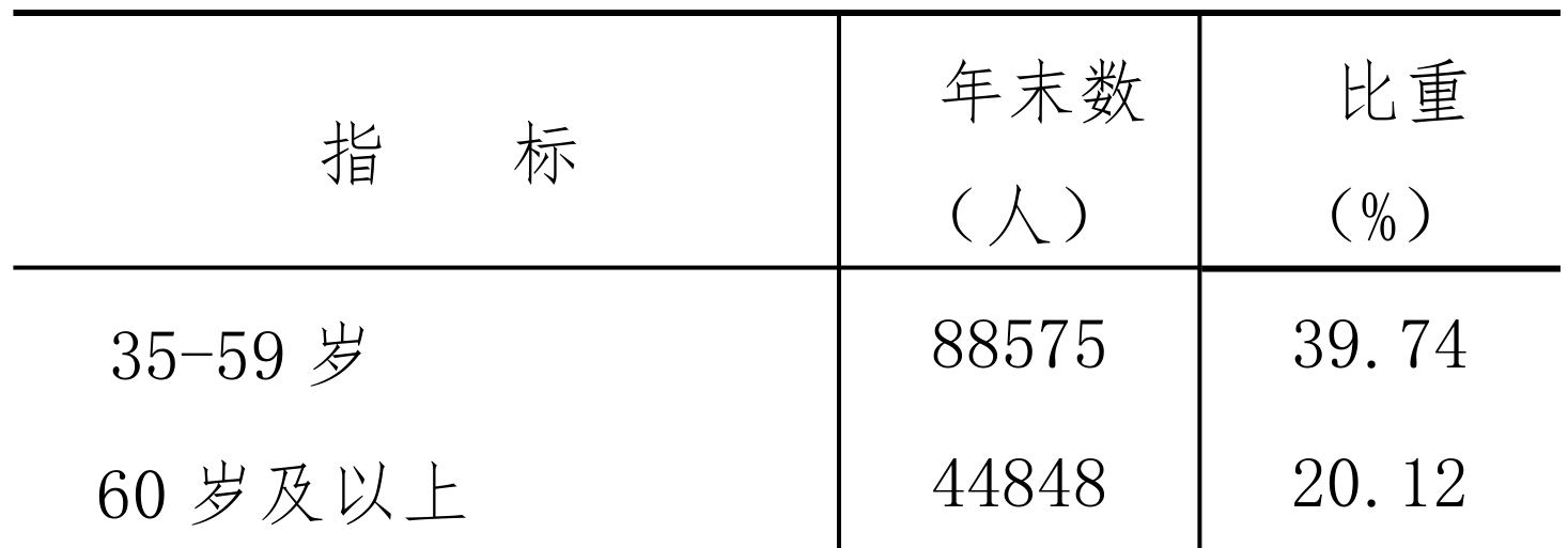 table