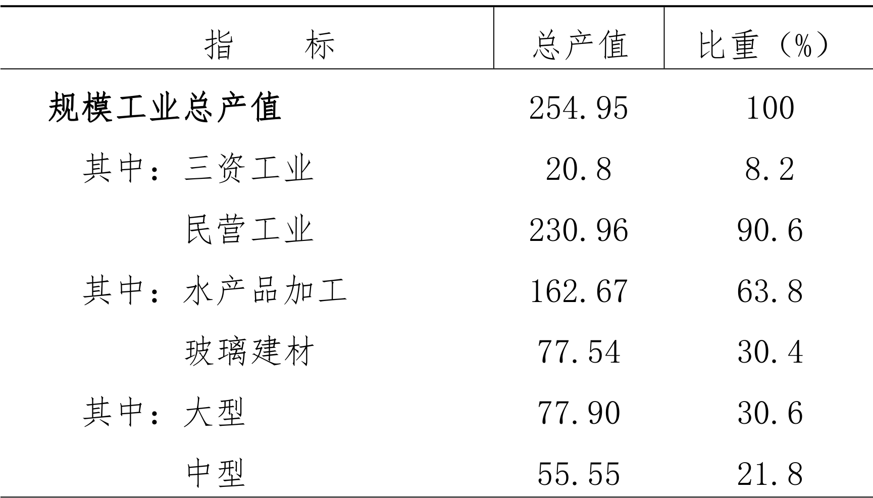 table