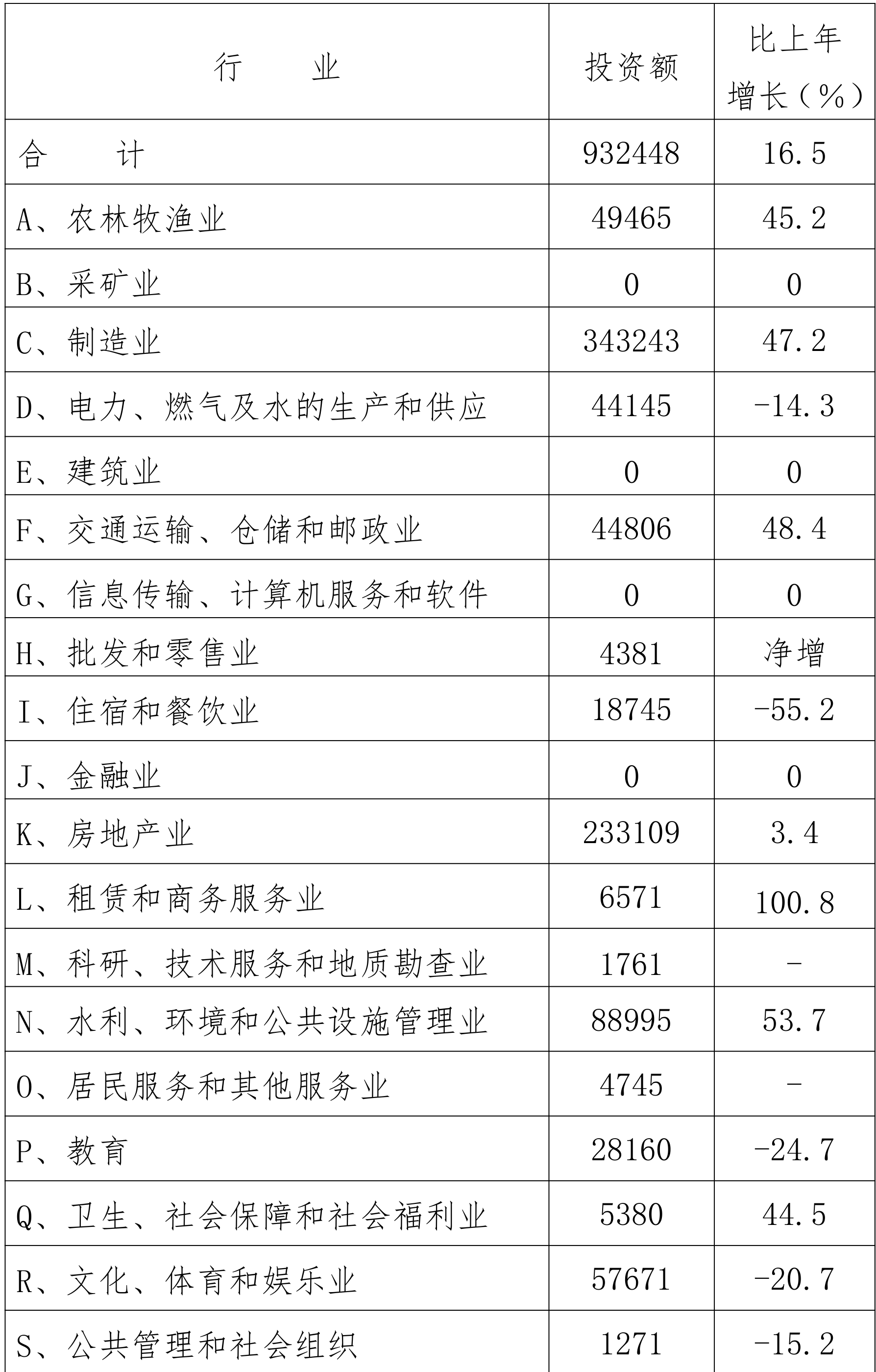 table