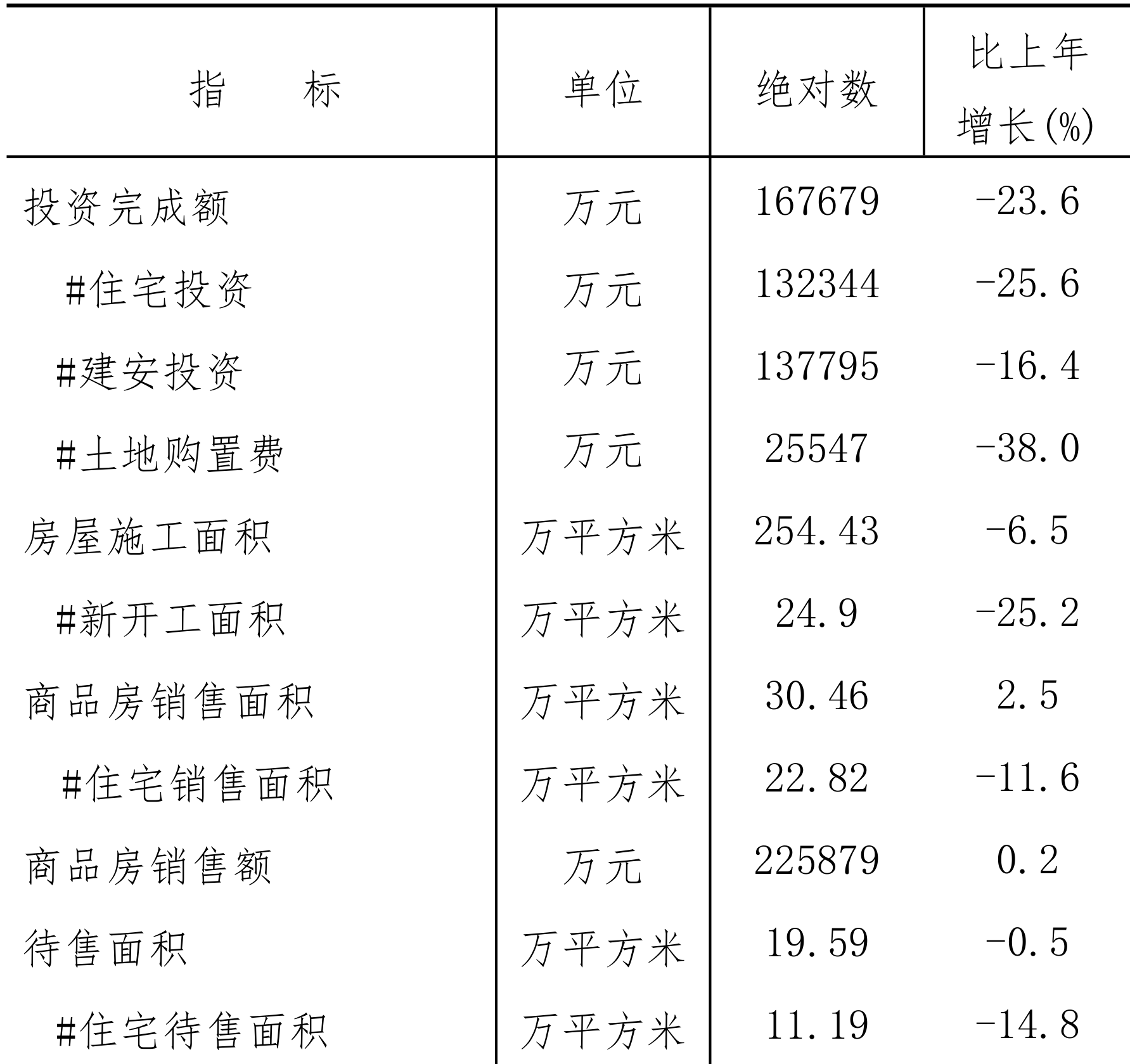 table