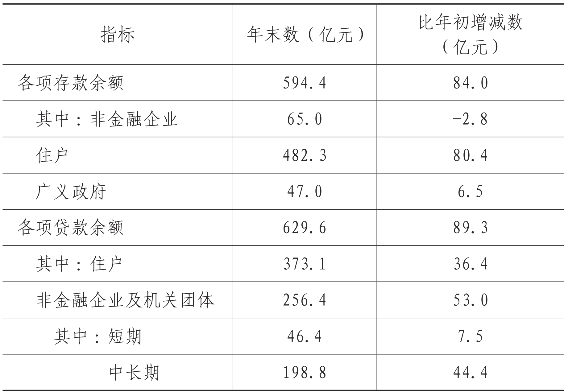 table