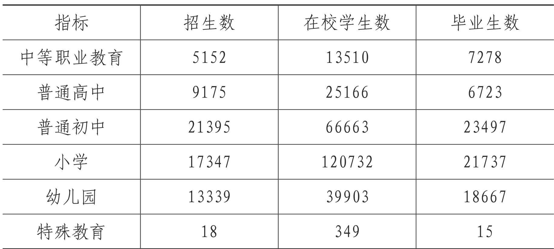 table