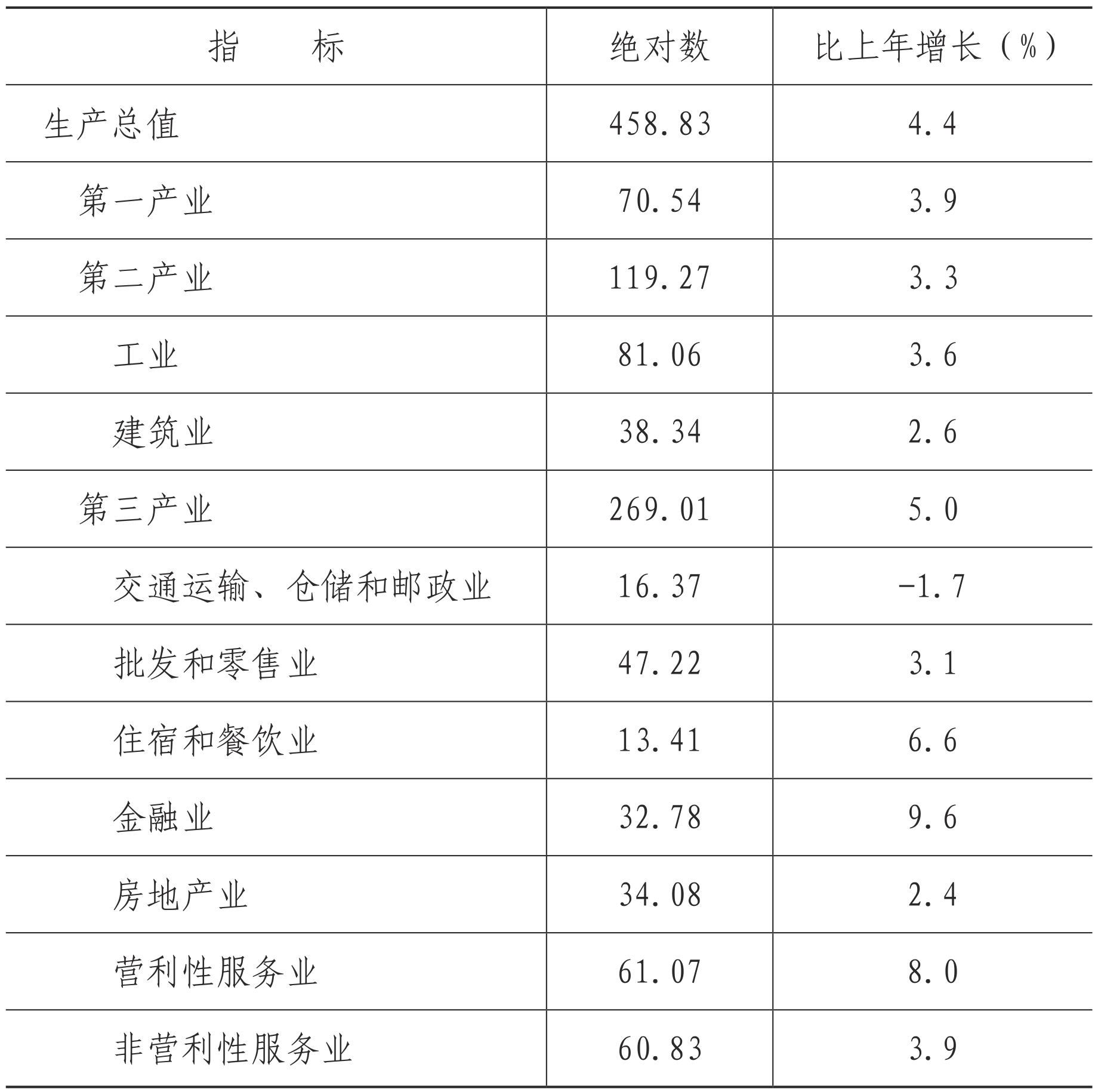table