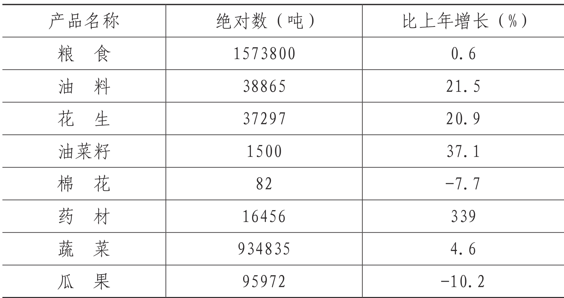 table
