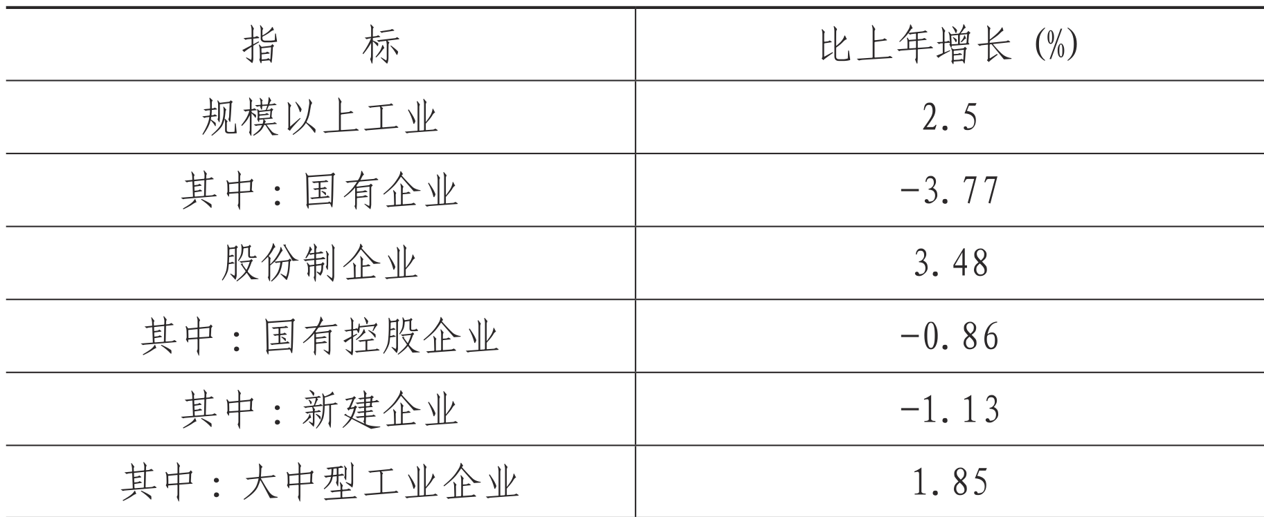 table