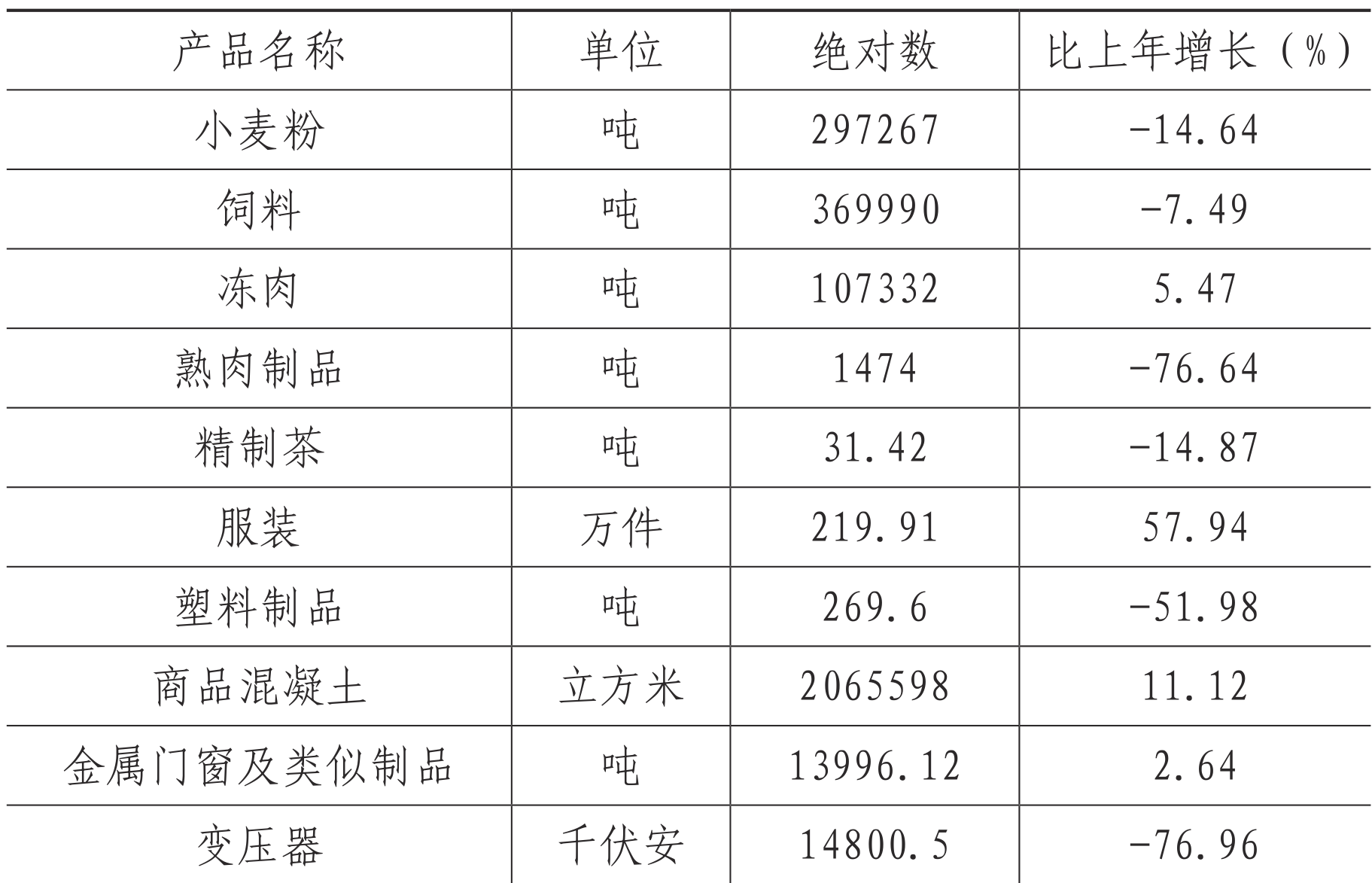 table