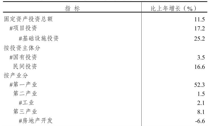 table