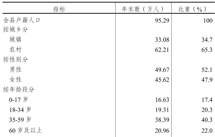 table