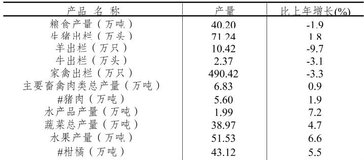 table