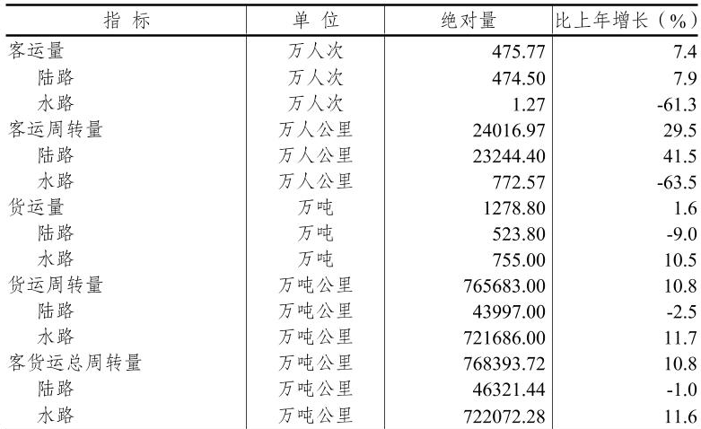 table