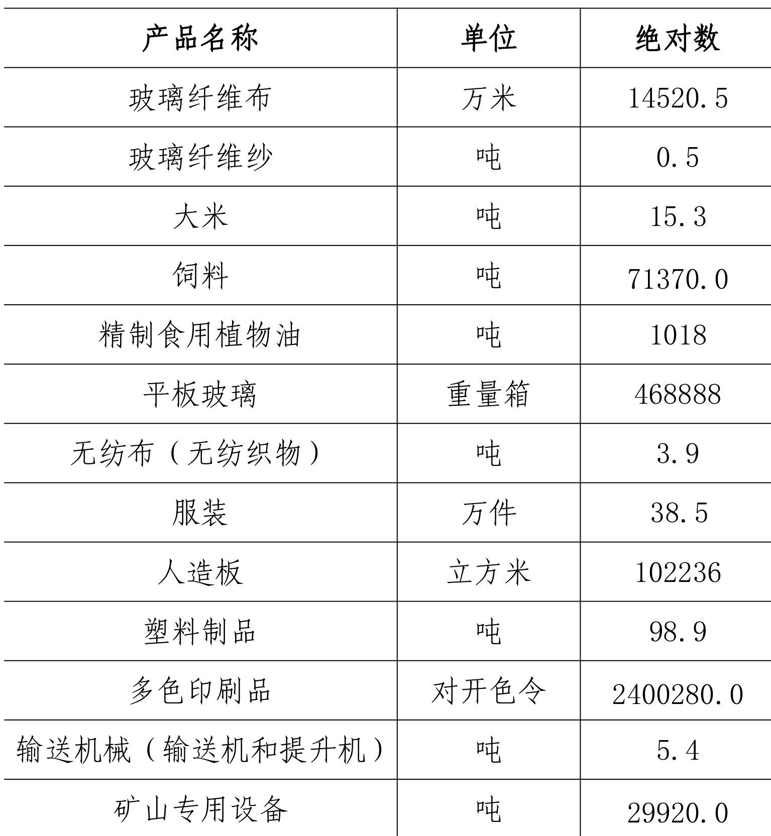 table