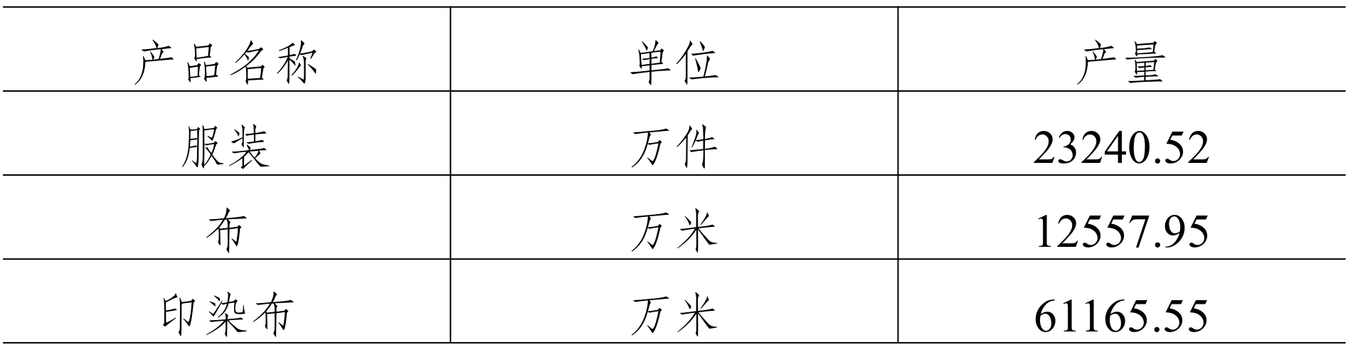 table