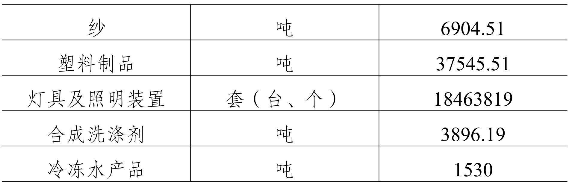 table