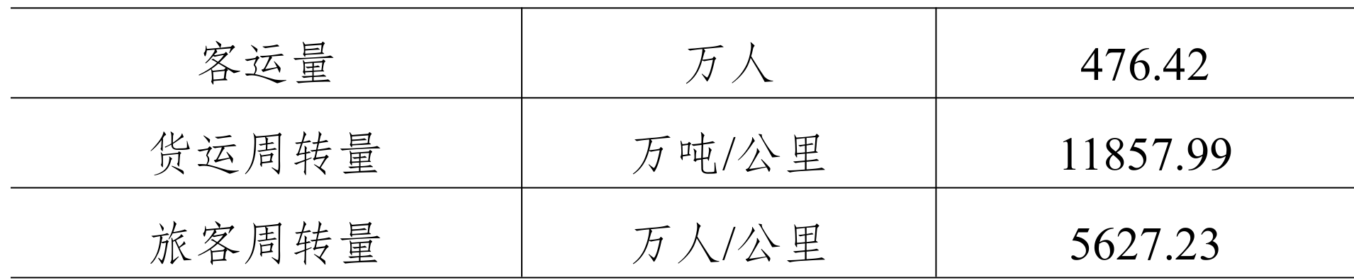 table
