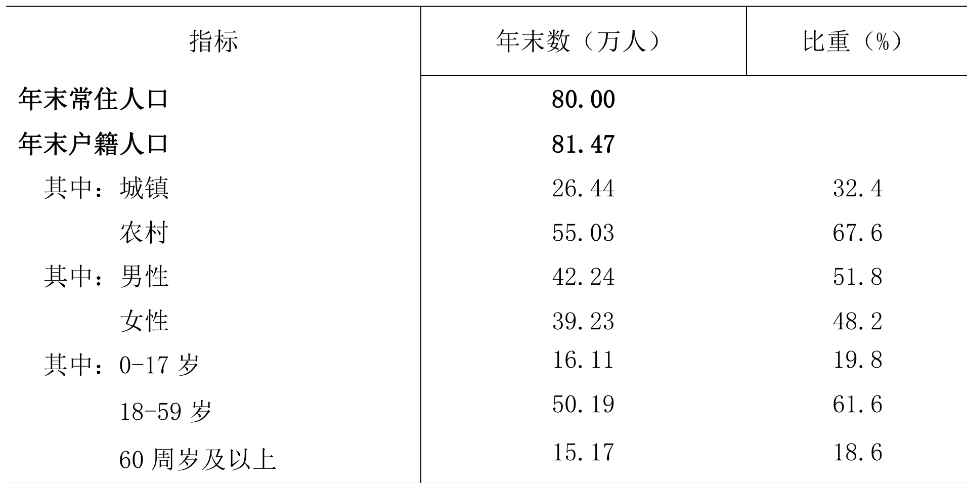 table