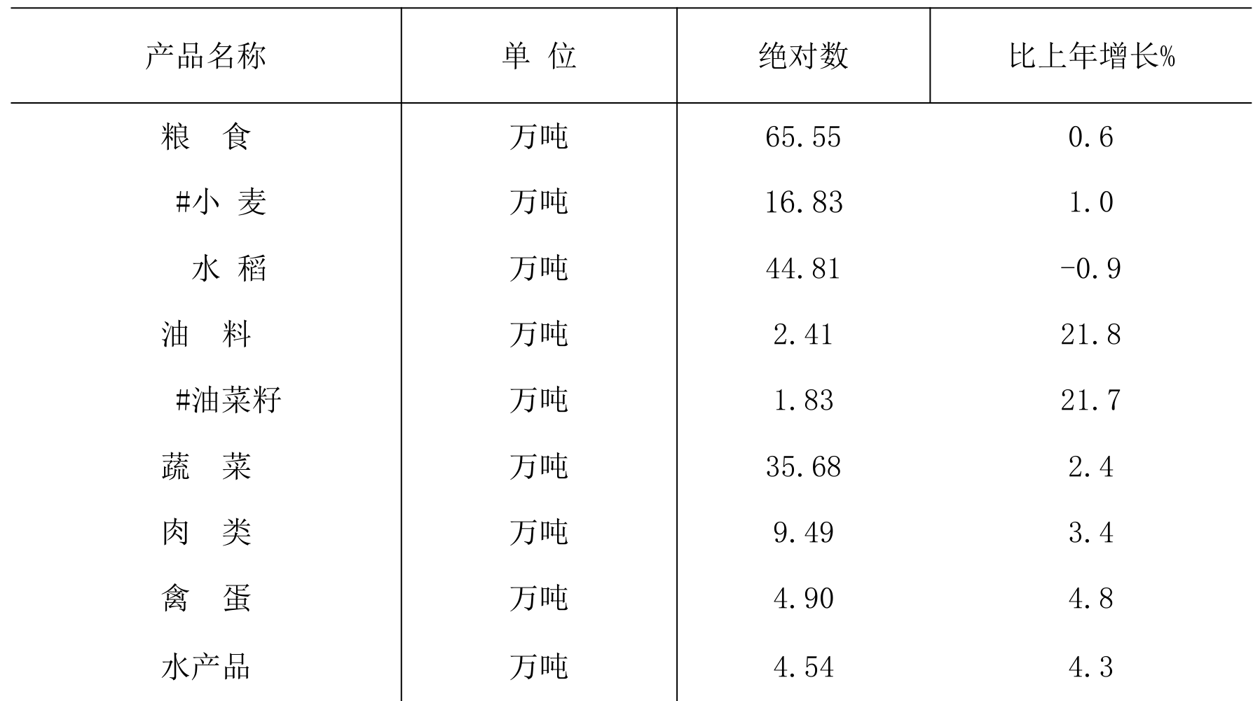 table