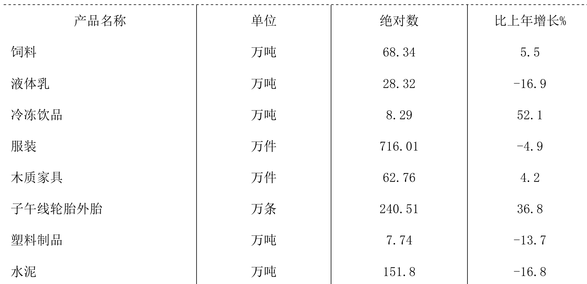 table