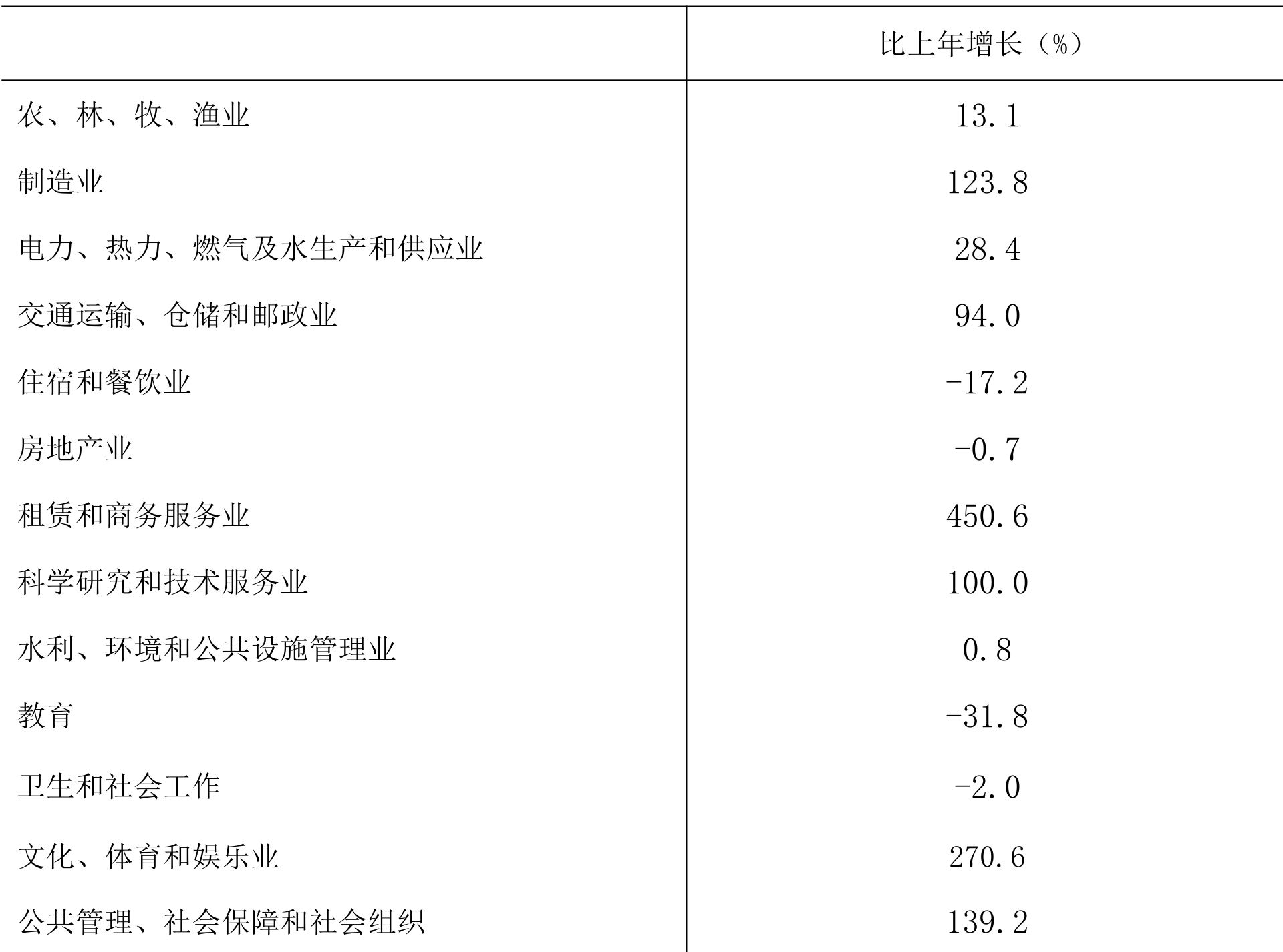 table
