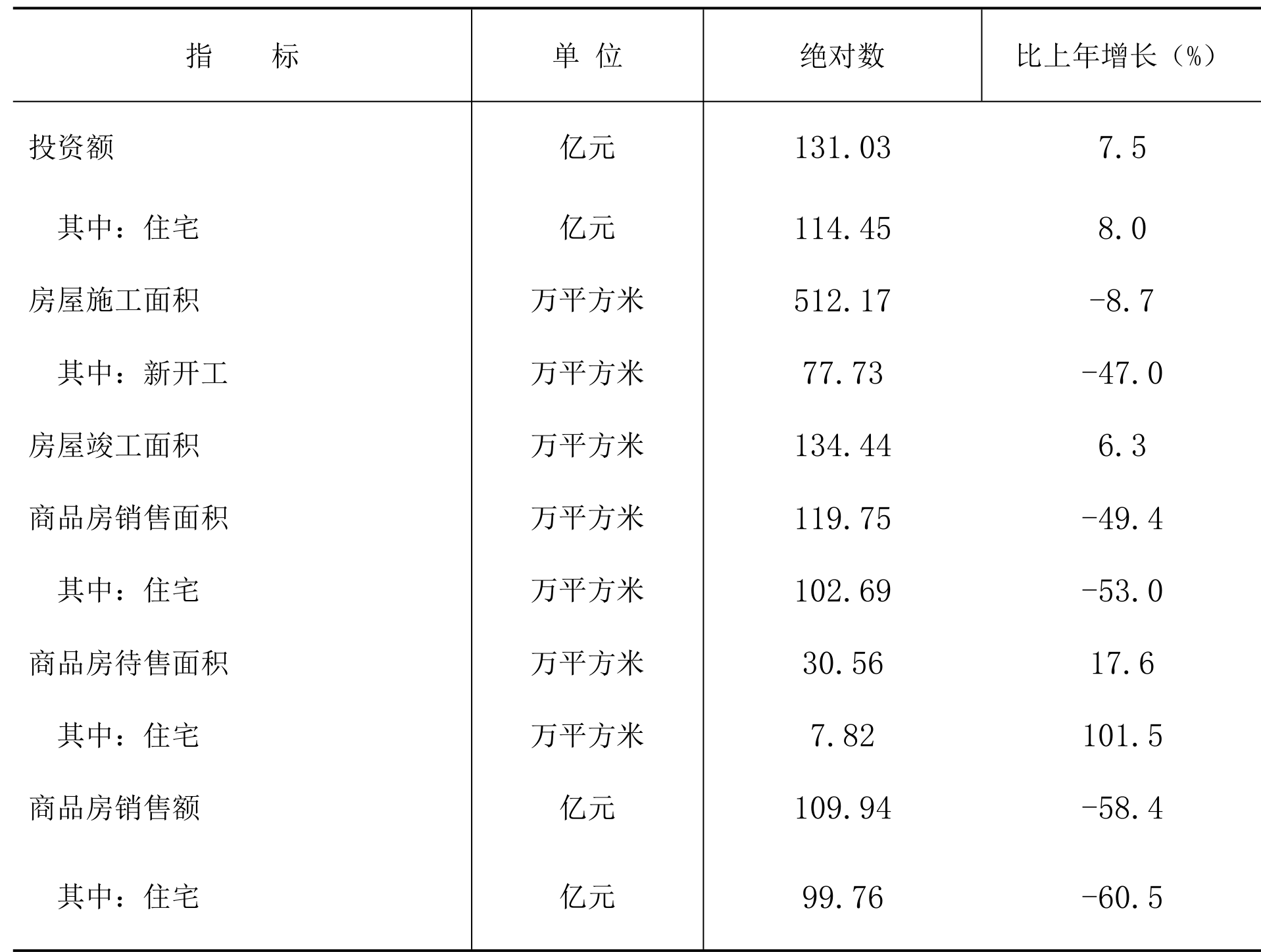 table
