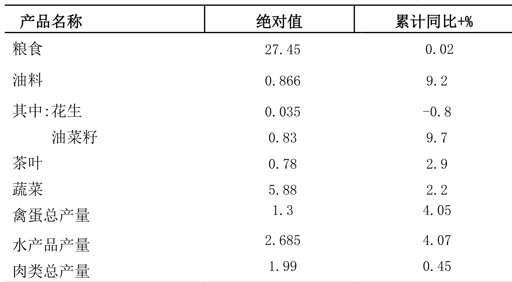 table