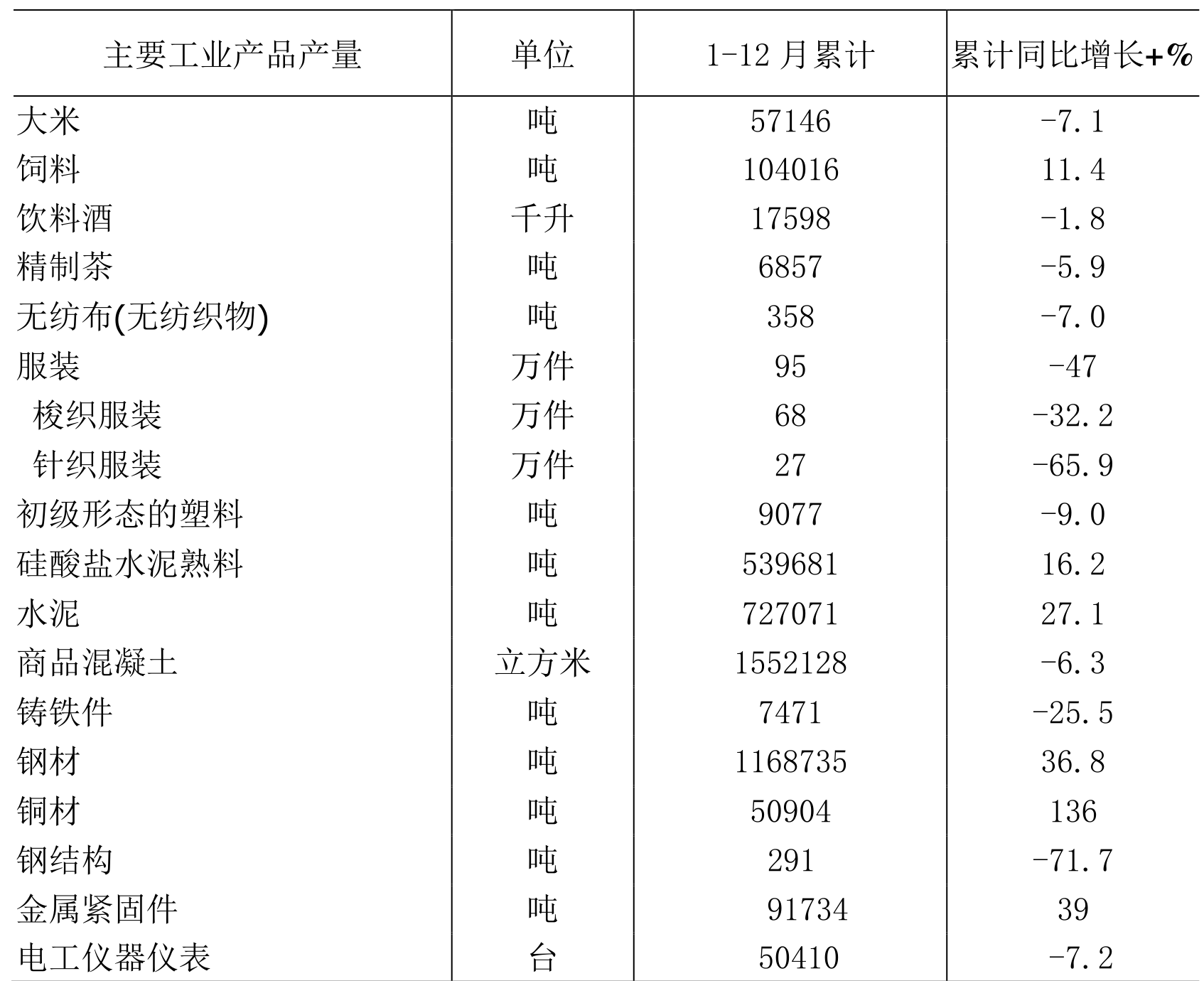 table