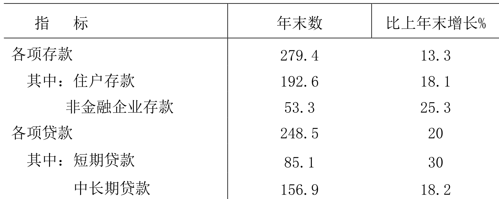 table