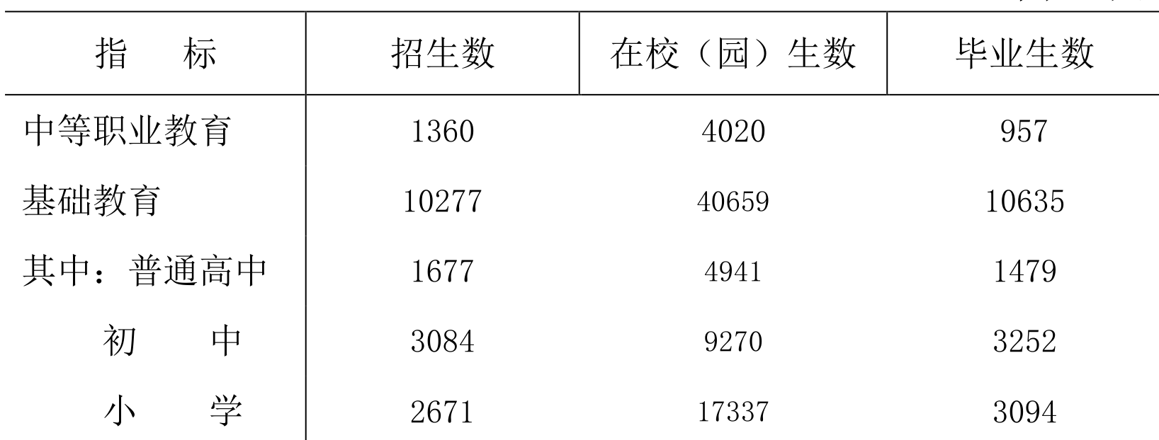 table