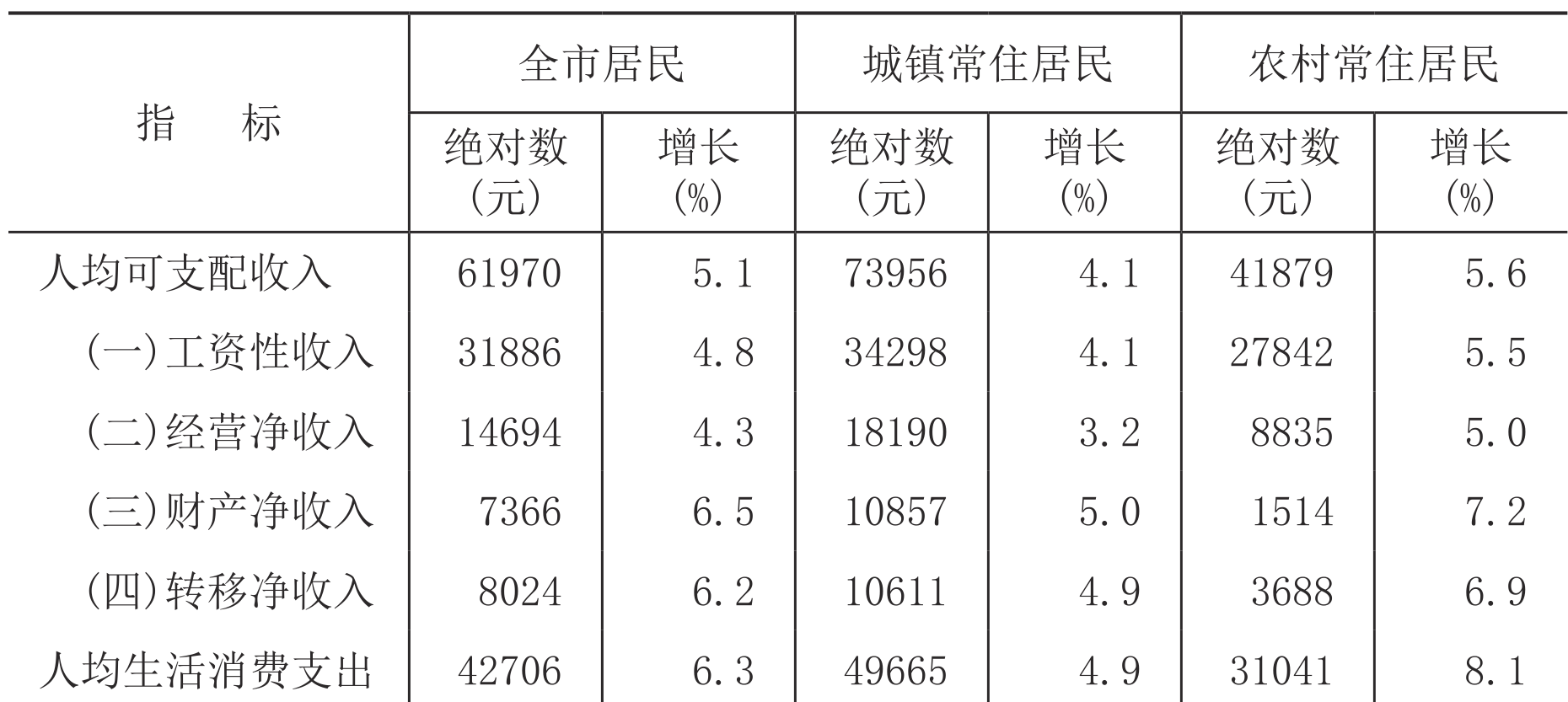 table