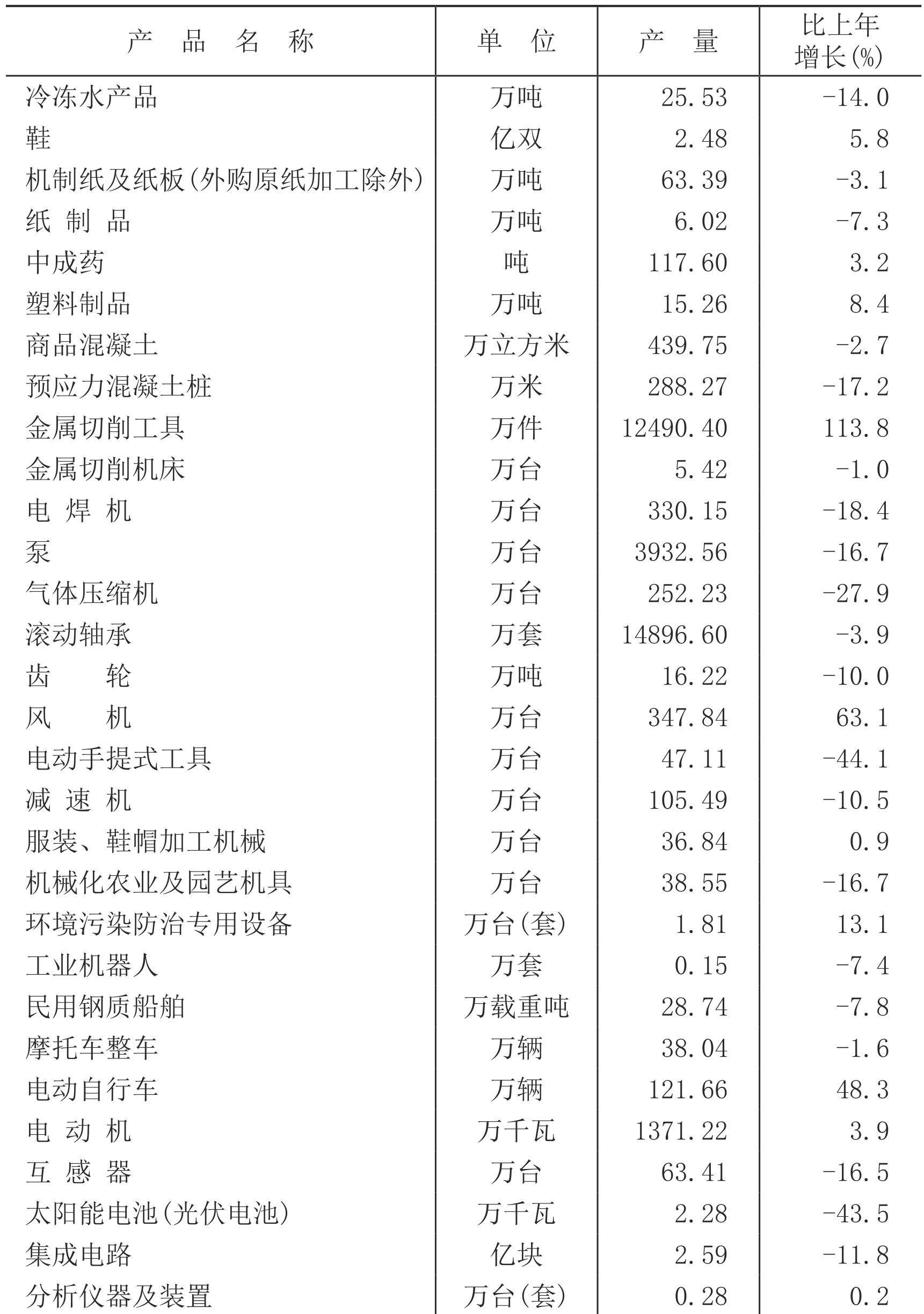 table