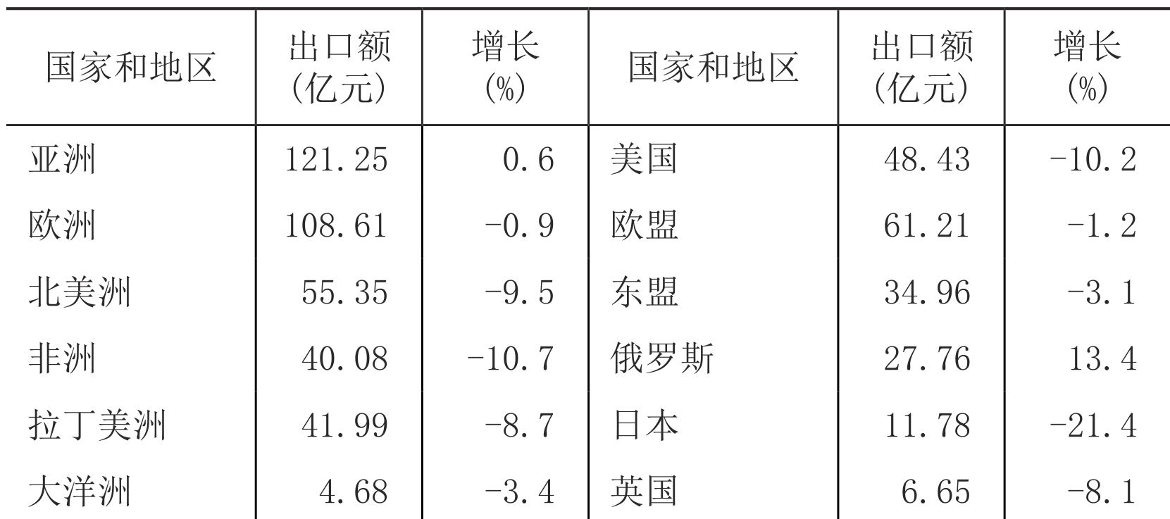 table