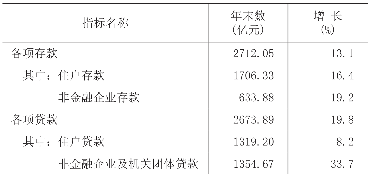 table